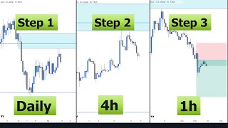 Best Top Down Analysis Strategy  Smart Money amp Price Action [upl. by Adiuqal]