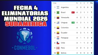 TABLA DE POSICIONES ELIMINATORIAS MUNDIAL 2026 SUDAMERICA FECHA 4 🚩RESULTADOS CONMEBOL 2023 [upl. by Bobette]