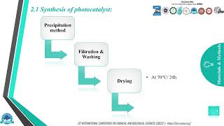 CBS22132Photocatalytic degradation of dye using ZnO and 1AlDoped ZnO a comparative [upl. by Kenyon]