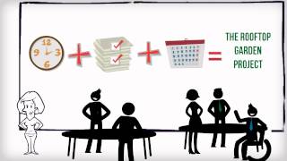 Measuring your social impact Theory of Change [upl. by Naillimixam]