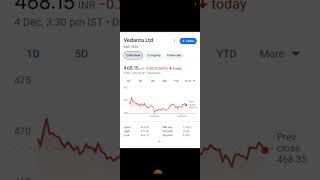 VEDANTA  2 BIG POSITIVE NEWS । VEDANTA SHARE NEWS । VEDANTA LATEST NEWS shorts tranding short [upl. by Dat]