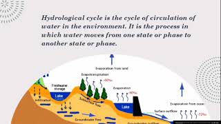 Hydrological cycle  definition and the process involved [upl. by Debbee]