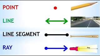 GEOMETRY Point Line  Line Segment and Ray [upl. by Aviva]