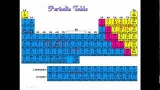 Periodic Trends in Metallic Character [upl. by Dahlia]