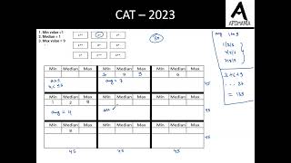 CAT 2023 SLOT 2 LRDI SET 1 Nine Boxes [upl. by Earehc]