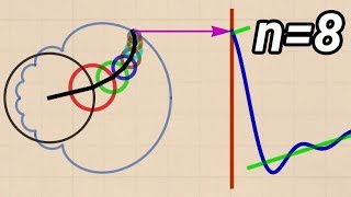 What is a Fourier Series Explained by drawing circles  Smarter Every Day 205 [upl. by Masry]