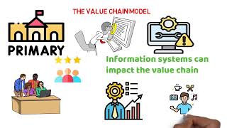 BUS203 Module 3 Information Systems Organizations and Strategy [upl. by Netsrak]