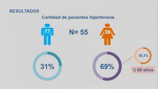 CONSUMO DE ENALAPRIL EN PACIENTES DE LA USF DE B° ITÁ PASO  JULIO A AGOSTO DE 2023 [upl. by Olatha7]