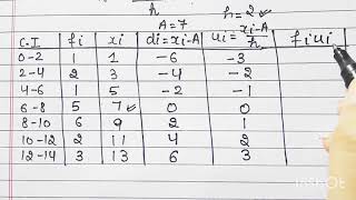 Appropriate method to find mean [upl. by Kubetz]