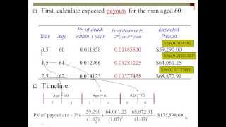 Mortality Table Pricing Life Insurance  Pat Obi [upl. by Divd306]