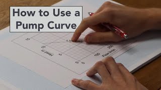 Learn How to Read a Pump Curve in Minutes  Best Simple Explanation [upl. by Nilkoorb]