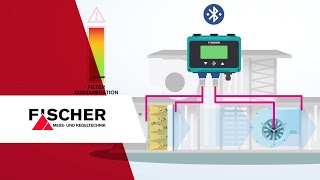 FISCHER DE90  Digitaler Differenzdrucktransmitter für Luft und neutrale Gase FISCHER PROLINE ® [upl. by Ferne]