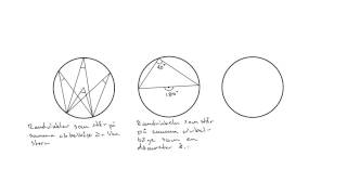 Matematik 2b Rand och medelpunktsvinklar [upl. by Thebault264]