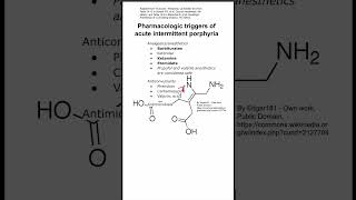 Pharmacologic triggers of acute intermittent porphyria [upl. by Anitrak]