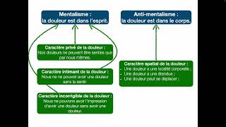 The Exteriority of Pain conférence Genève 17 octobre 2024 colloque Lintériorité [upl. by Sanchez]