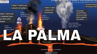 The Volcano may last 84 days December 12 as in 1585 longest Cumbre Vieja eruption [upl. by Bernadene]