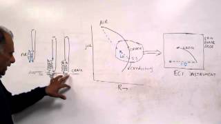 Birring NDT Class 105 Eddy Current Testing  1 Basic Concept [upl. by Schulman481]