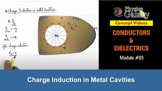 Class 12 Physics  Conductors amp Dielectrics  3 Charge Induction in Metal Cavities  For JEE amp NEET [upl. by Arymahs736]