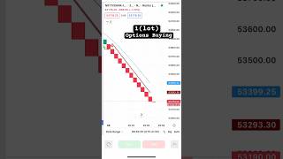 Most profitable trading setup  Renko chart strategy [upl. by Chavaree]