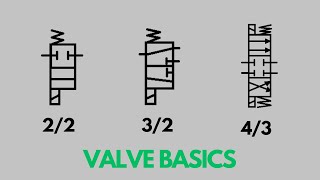 How to Read a Hydraulic Schematic Valve Basics [upl. by Camarata359]