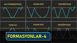 Teknik Analiz Formasyonları 4 Adam Eve V Formasyonu ve Dikdörtgen Formasyon [upl. by Zita]