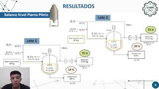 IQCIIIM202421 Incremento del contenido de Celulosa en Bagazo de caña a nivel Planta Piloto [upl. by Otecina]