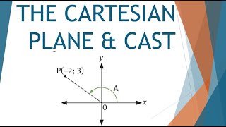 CARTESIAN PLANE PART 1 [upl. by Akiram76]