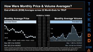 TRUP News along with Price and Volume Analysis TRUP Stock Analysis TRUP Latest News TickerDD TRUP P [upl. by Enerual]