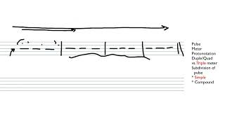 2 Perfecting Rhythmic Notation in Melodies [upl. by Leela63]