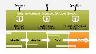 Amdocs Managed Services for Order to Activation [upl. by Fries679]