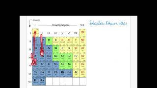 Periodensystem nach Bohr erklärt [upl. by Htessil]