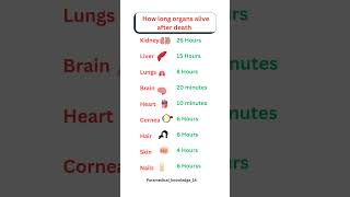 How long organs alive after death  how long organs alive after death [upl. by Lrae279]