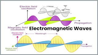 What is Electromagnetic Wave PhysicsMaterialsScienceandNano [upl. by Yhtir]