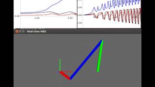 Four bars mechanism MultiBody Dynamic Simulation [upl. by Wainwright]