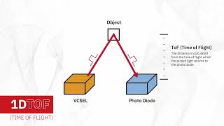 VCSELs Provide Stable Power Conversion Performance Over Temperature with ROHM [upl. by Ahtnicaj]