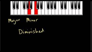 Diminished Triads [upl. by Aneev]