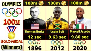 All 100 Meters Gold Medal Winners in Olympics 18962020 [upl. by Ardnuek]