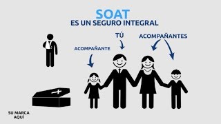 EXPLICAMOS™ EL SOAT  Seguro Obligatorio de Accidentes de Transito videoexplicativo [upl. by Leik]