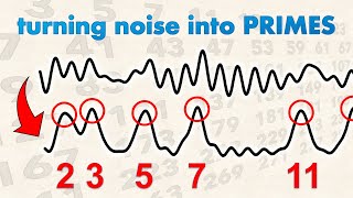 What is the Riemann Hypothesis REALLY about [upl. by Aneloj]