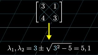 Finding the determinant of a 2x2 matrix  Matrices  Precalculus  Khan Academy [upl. by Crooks]