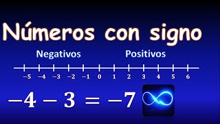 01 Curso de Álgebra Suma y resta de números positivos y negativos [upl. by Enairb]