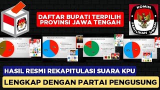 Daftar Bupati terpilih PROVINSI JAWA TENGAH  Hasil Rekapitulasi suara KPU  PILKADA JATENG 2024 [upl. by Arrol]