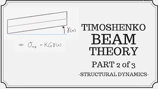 Timoshenko Beam Theory Part 2 of 3 Hamiltons Principle [upl. by Naillimxam]