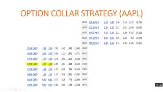 Option collar update AAPL [upl. by Aleacem168]