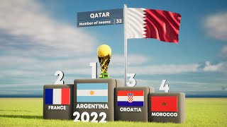 All FIFA World Cup Winners 19302026 finalgoalchannel [upl. by Durrace]