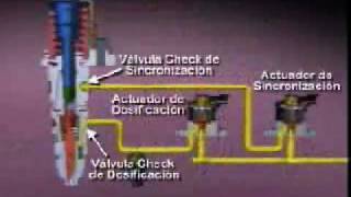 sistema de combustible [upl. by Kerred]