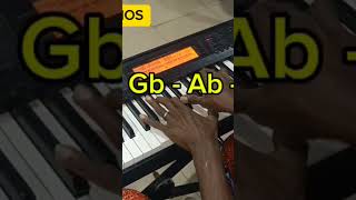 Chord Reharmonization piano gospel unitedstates NathanielBasseyMain [upl. by Ehcsrop105]