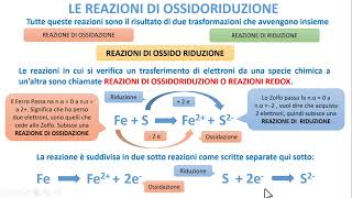 COSA SONO LE REAZIONI REDOX [upl. by Ilsel]