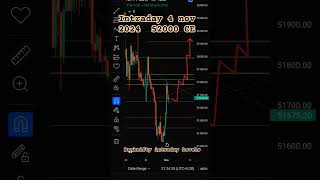 52000 CE BANKNIFTY 4 NOV 2024  🚀 ROCKET reels trending viralvideo optionstrading [upl. by Audrye]