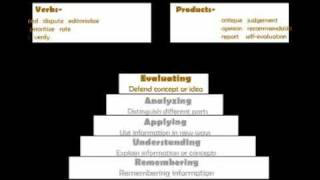 Blooms Taxonomy [upl. by Gibrian299]